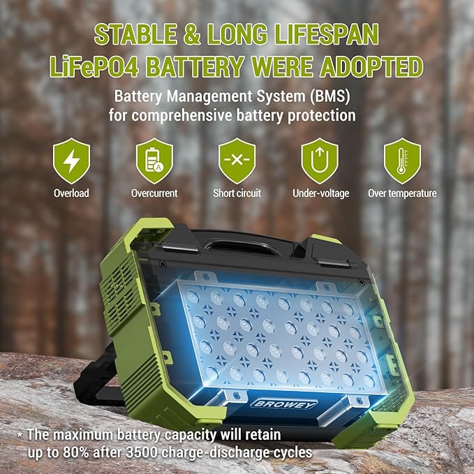 Built-in Solar Panel| 614WH/192,000mAh LiFePO4 Battery